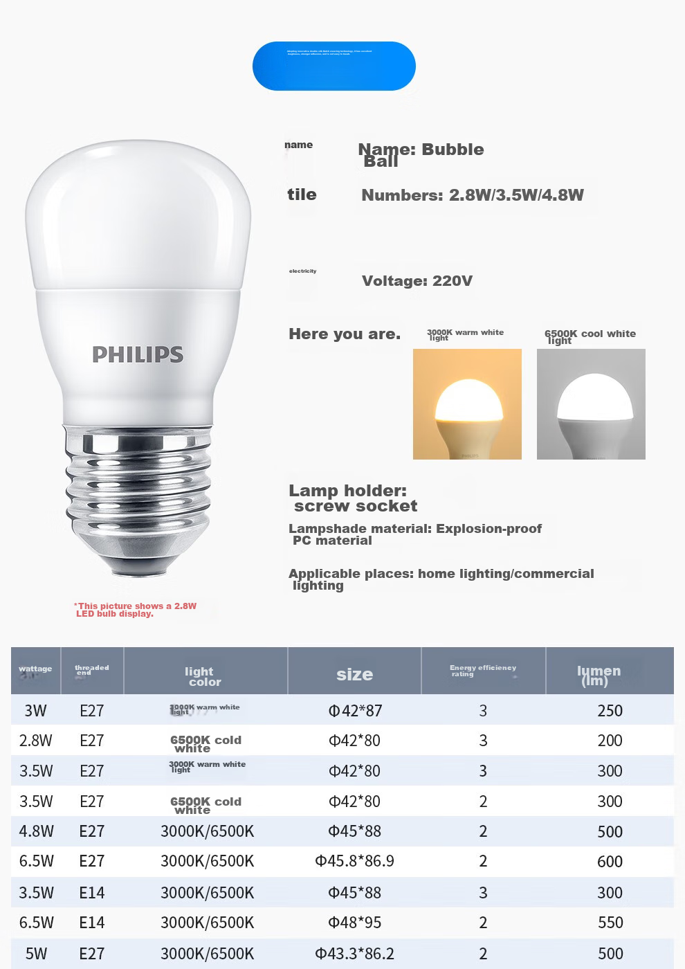PHILIPS LED Bulb Energy-Saving Light for Home Living Room, Super Bright Globe Bulb E14 Screw Base Warm Light 6.5W 3000K Eye-Friendly Type 18