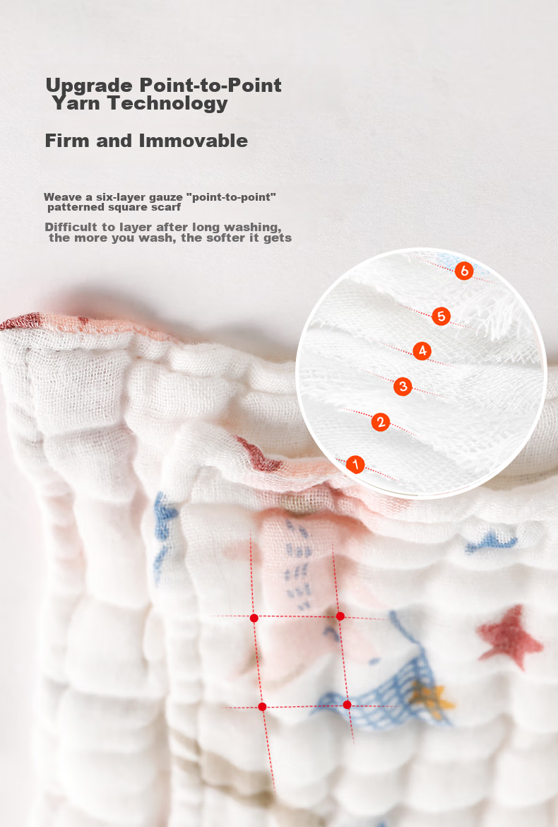 GB Baby Towel Cotton Six-Layer Gauze Blanket 7A Antibacterial Gauze Towel 115*115 Gift Box 9
