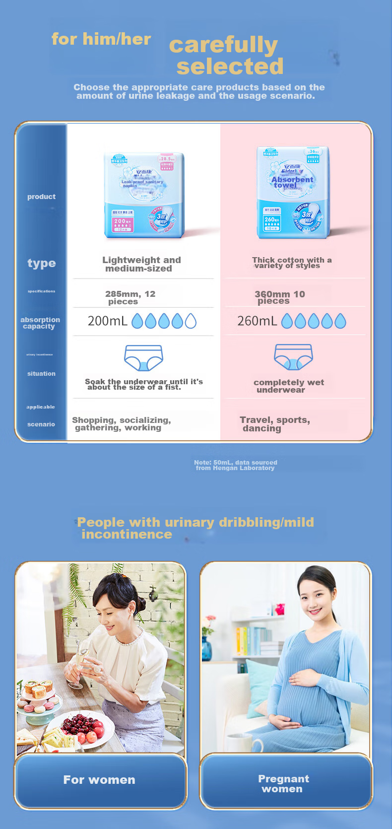 Elderjoy Women's Absorbent Pads, L Size, 60 Pieces, 360mm, Maternity Pads, Light Leakage Protection, Urine Pads, Incontinence Sanitary Napkins 13