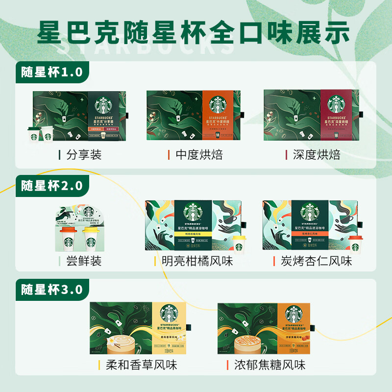 星巴克（Starbucks）精品冻干黑咖啡随星杯1.0重烘 0糖0脂超精品便携美式 2.7g*18颗