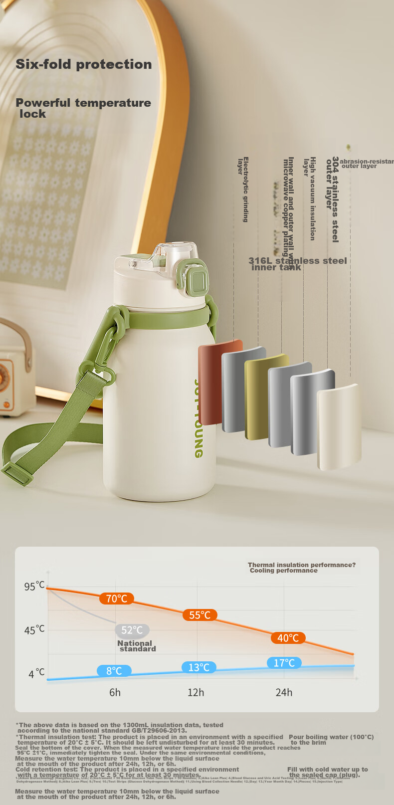 Joyoung Insulated Cup, 316L Stainless Steel, Large Capacity Water Bottle, for Students And Women, Portable Outdoor Cup, 1L, White 6