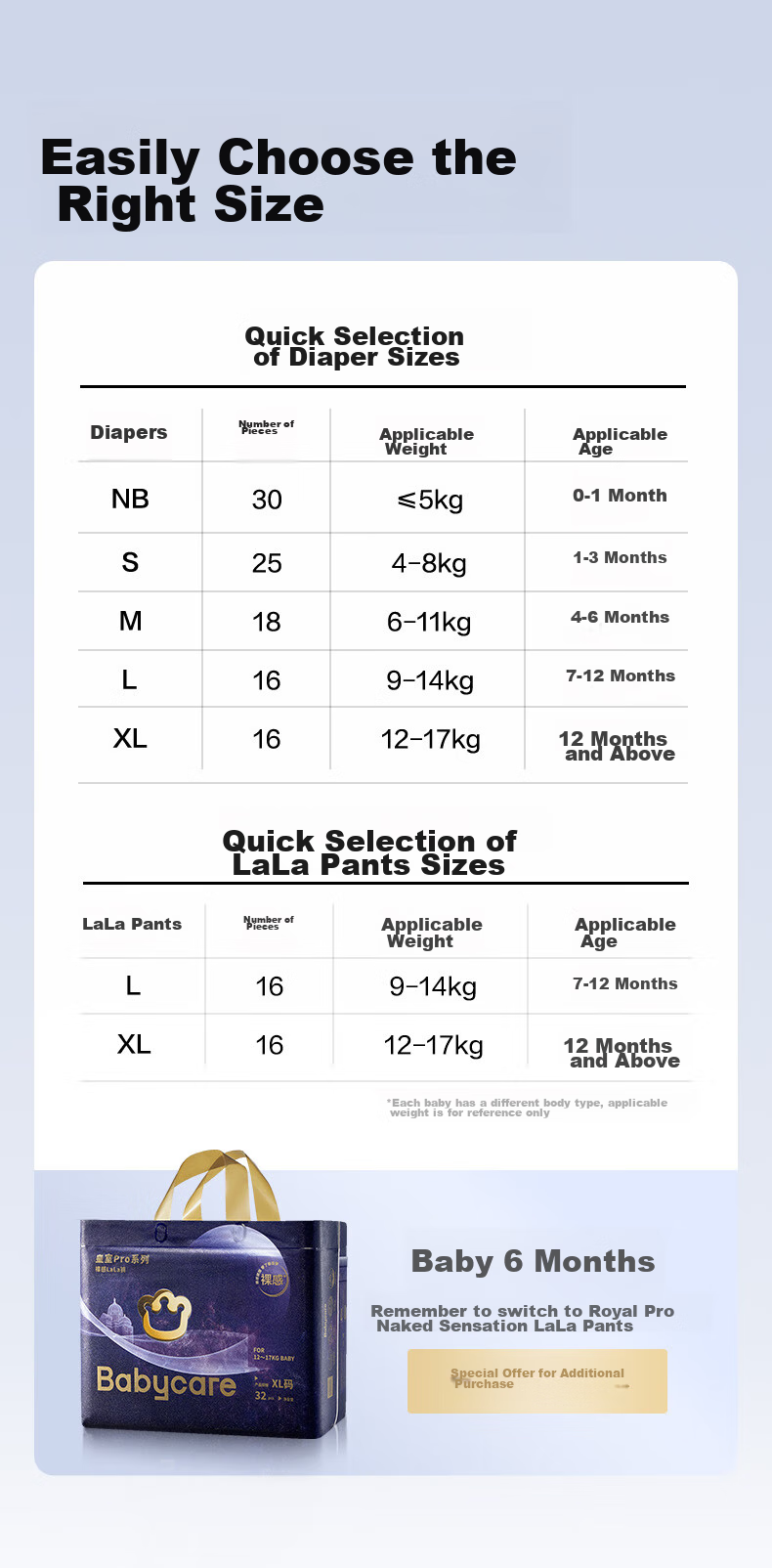 Babycare Royal Pro Ultra-Thin Diapers Mini Pack S25 (4-8kg) Newborn Baby Diapers, Breathable And Absorbent 20