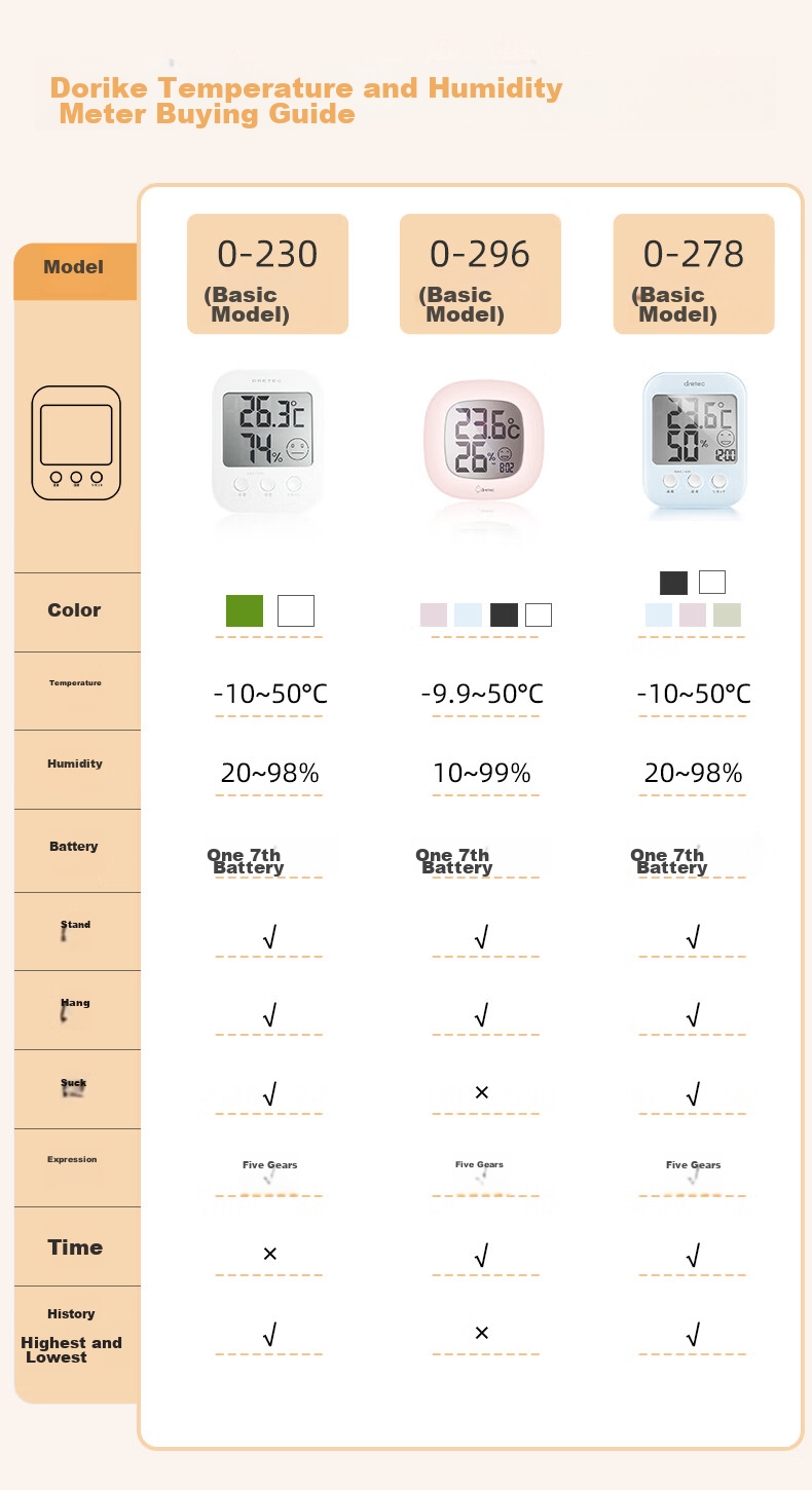 Dorico Japanese Electronic Hygrometer Thermometer with Backlight High-Precision Humidity and Temperature Monitor for Baby Room with Time Display 22