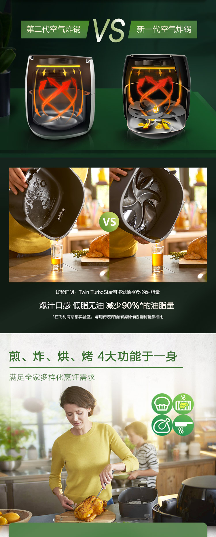 飞利浦hd9651 91 飞利浦 Philips 空气炸锅无油低脂多功能7 3l大容量双层海星底盘减少90 油脂7倍速热hd9651 91可以旧换新 行情报价价格评测 京东