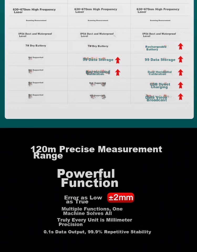 INKERSI Voice-Controlled Laser Distance Meter, 120-Meter High-Precision Electronic Ruler, Infrared Room Measuring Device, Millimeter Accuracy, KE120A 5