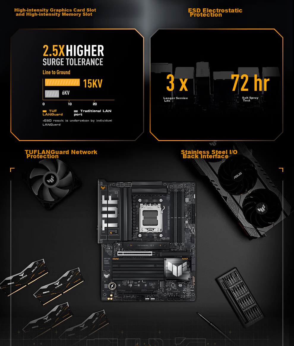 ASUS TUF GAMING X870-PLUS WIFI Motherboard, Supports CPU 9850X3D/9950X3D/9800X3D (AMD X870/socket AM5) 20
