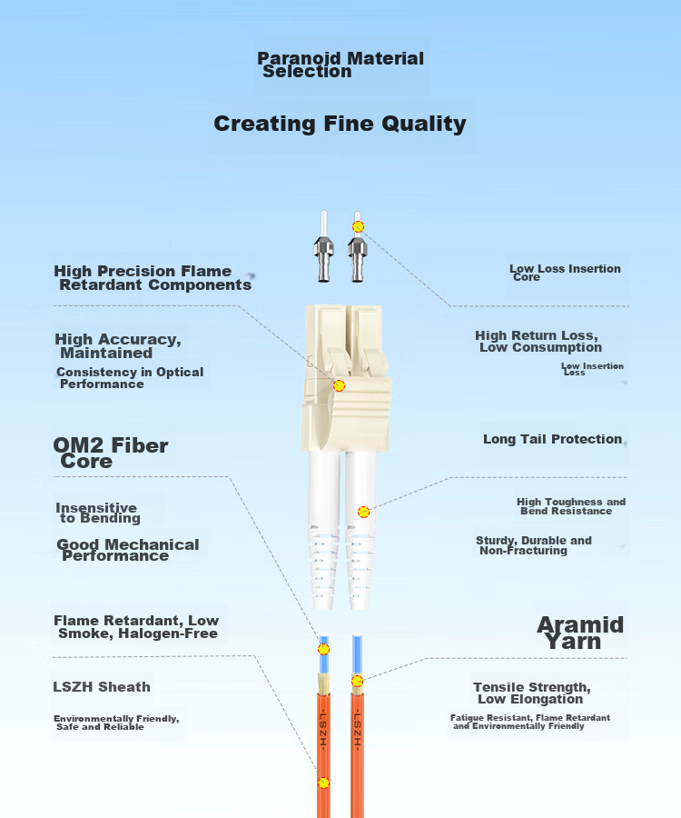 BOYANG Telecom-Grade Fiber Optic Patch Cable LC-LC (UPC) 3 Meters OM2 Multi-Mode 50/125 Dual-Core Duplex Fiber Optic Cable, Transceiver Pigtail BY-3552MM 7
