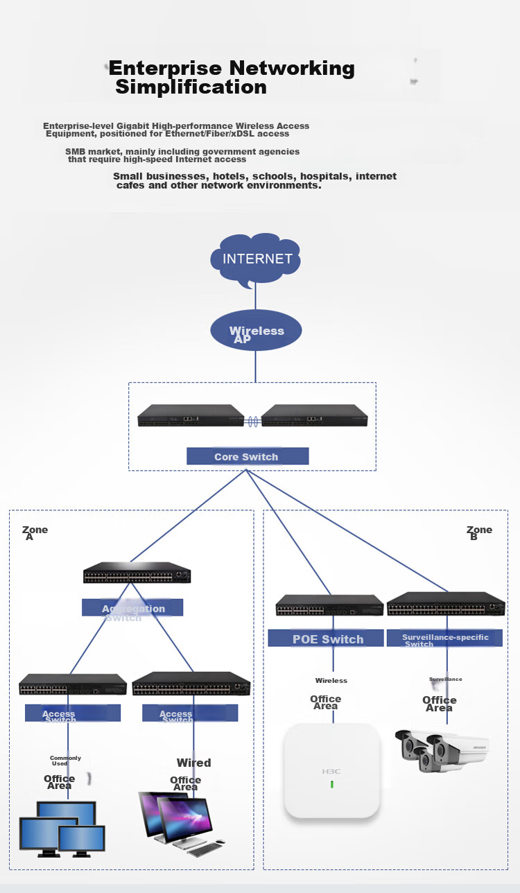 H3C WiFi6 Wireless AP 3000M Dual-Band Four-Stream Dual Gigabit Indoor Ceiling-Mount Enterprise-Level Whole-Home 5G High-Speed Wireless Access Point Supports 80 Devices WA6320-SI-H20 6