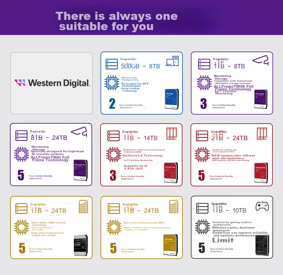 Western Digital (WD) 6TB Surveillance Mechanical Hard Drive, WD Purple, SATA, 256MB CMR Vertical, Security Storage, 3.5-Inch, WD64PURZ 15