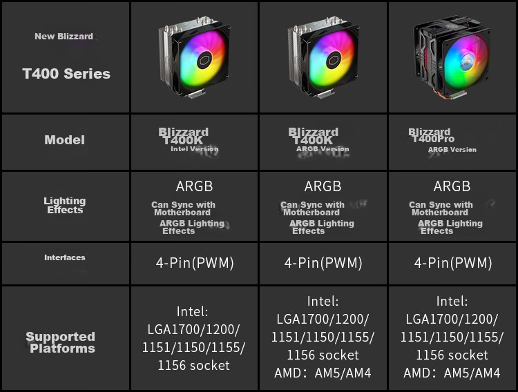 CoolerMaster Hyper 510 Down-Pressure Air Cooler All-Black Design Direct Contact 5 Heat Pipes Mini Size ITX Case Compatible Multi-Platform Mounting 3-Year Warranty 1