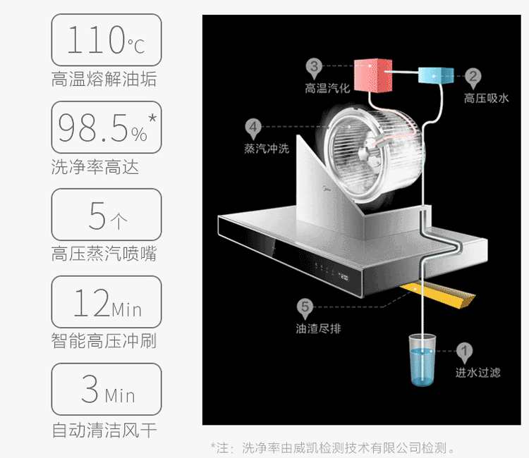 美的midea20立方大吸力蒸汽洗欧式抽油烟机燃气灶具烟灶套装dt590r