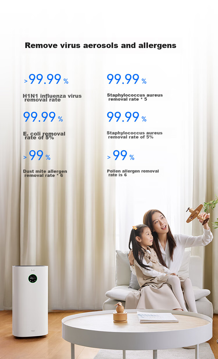 Hongmengzhixuan 720 Smart Air Purifier 3S Enhanced Version Filter, Professional Formaldehyde Removal, Multi-Bacterial And Odor Elimination, Compatible with Purifier 3S Enhanced Version/3S 10