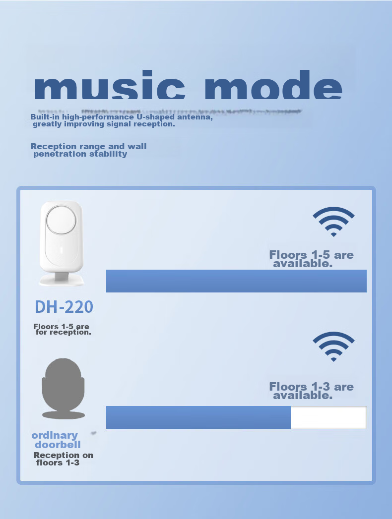 Dahong Welcome Sensor Door Chime for Shops, Separate Entrance Bell, Store Greeting Bell, Infrared Voice-Activated 220L 5