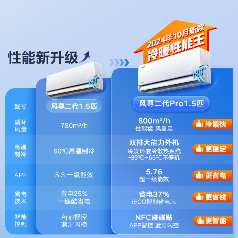 美的大1.5匹 风尊二代PRO 2024新款 超一级能效空调挂机 安睡 家电国家补贴 KFR-35GW/N8MXC1ⅡPro