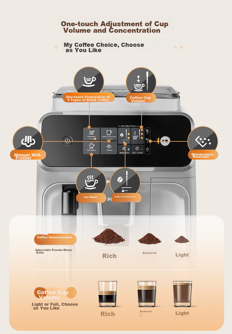 PHILIPS [Newly Upgraded Version of EP1221] Fully Automatic Italian And American Coffee Machine for Home Use, All-In Grinding, Newly Upgraded Intelligent Extraction, DIY Milk Frother, EP0820 4