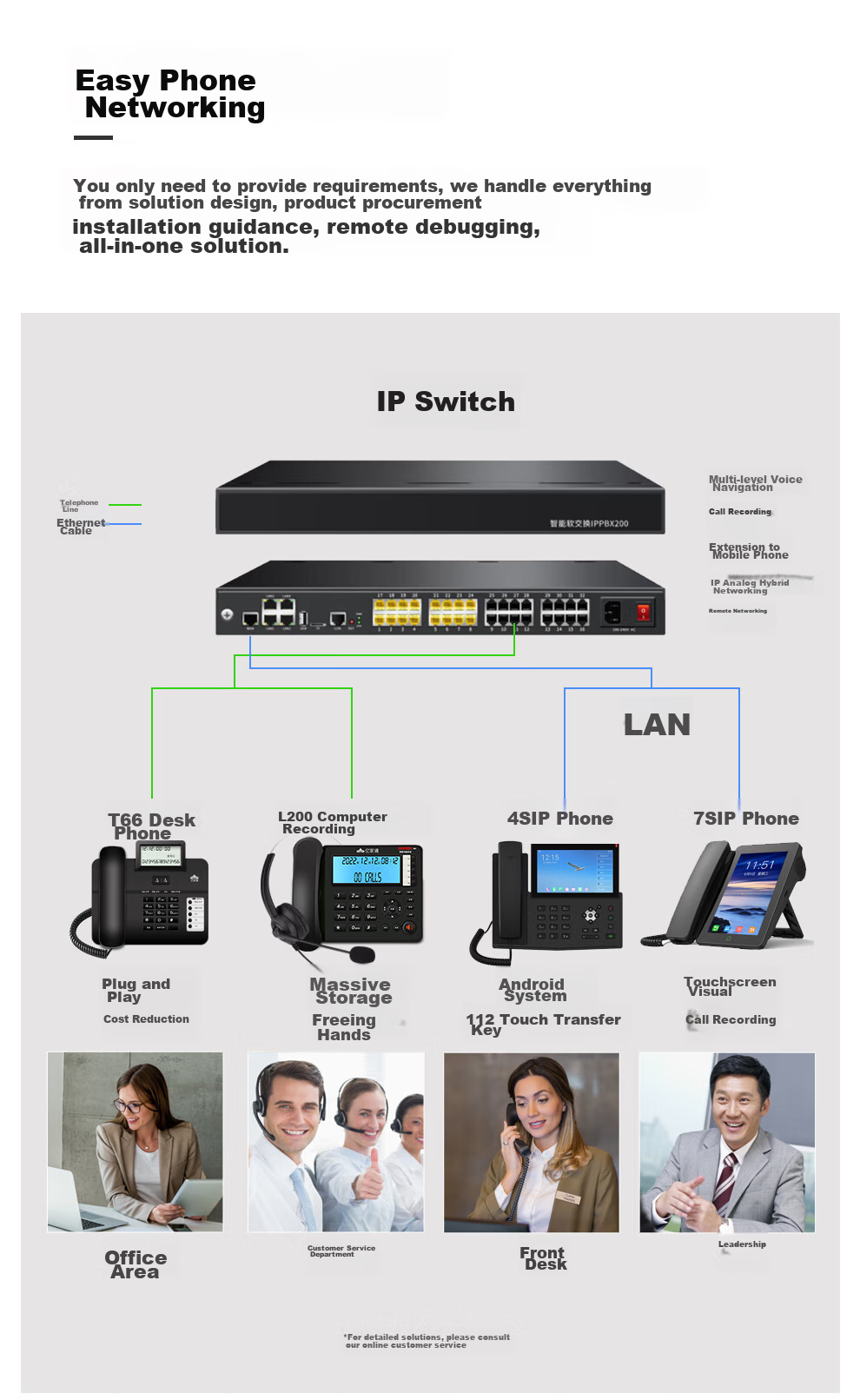 Yijiatong Office Telephone T66, Home Landline Phone, Stylish Business Office Caller ID, for Office/home/business Use, Black Dual Interface 5