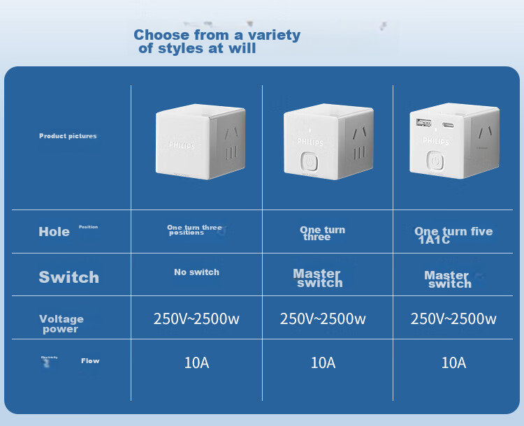 PHILIPS Cube Power Adapter, Dormitory Converter Plug, Socket Extender, Mini Wireless One-To Socket Converter, 1 Outlet 2 Holes + 2 Outlets 5 Holes Combination Socket 1032W 1