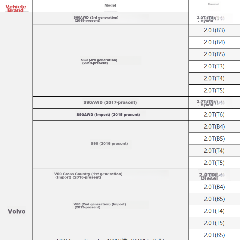 Воздушный фильтр MICRONAIR AF653 для Volvo S60, XC60, V60, S90, XC90, V90