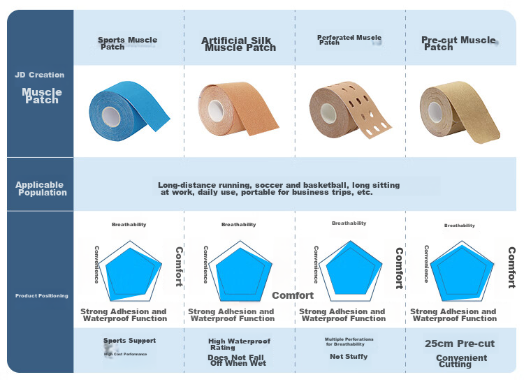 JD Original Pre-Cut Muscle Tape, Combination Muscle Patch, Kinesiology Tape, Sports Tape for Strain Protectio 1