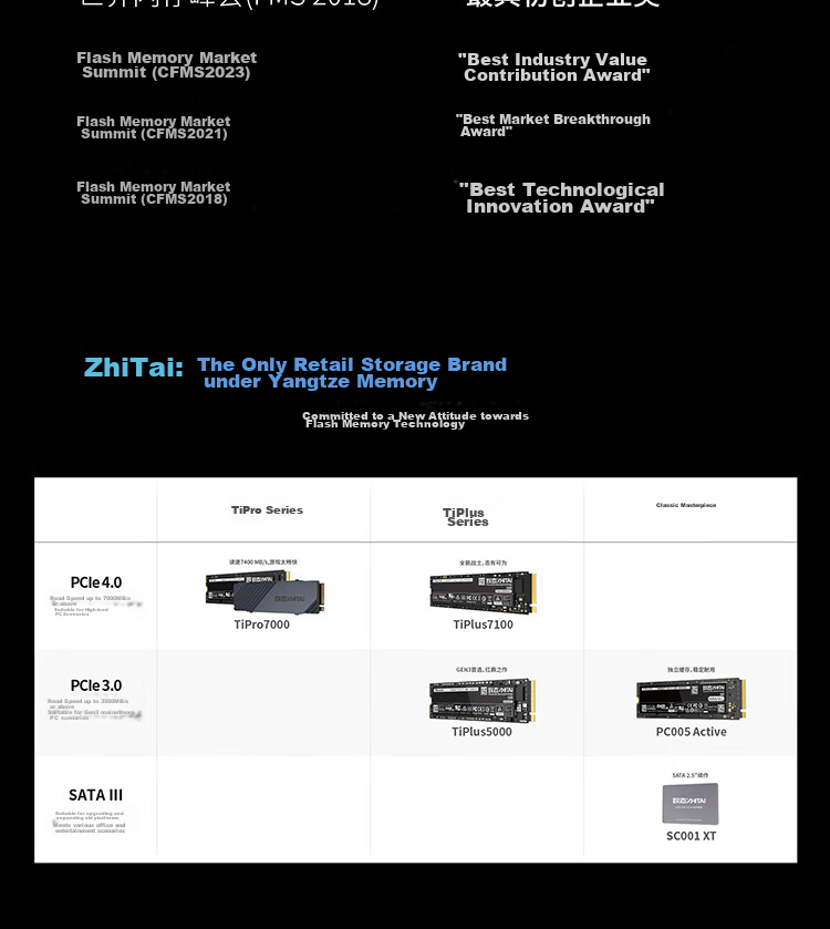 ZhiTai Yangtze Memory 500GB SSD Solid State Drive SATA 3.0 Interface Zhitao Xiaoyi S001 Series 9