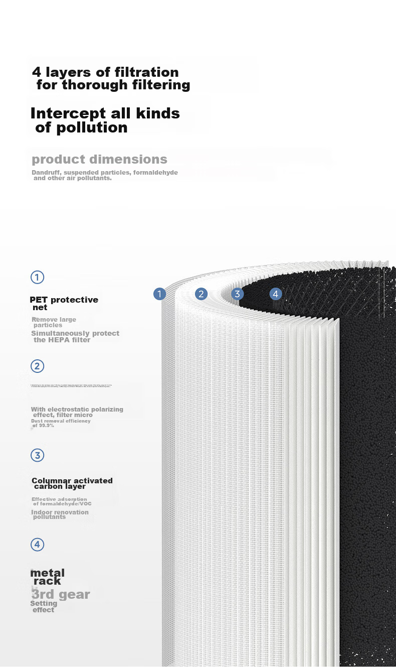 Midea [Original Genuine Product] Air Purifier Filter Cartridge, Formaldehyde Decomposition, Odor Removal, Particle Filtration Purifier L1Pro Original Filter Net FC-50F1 [Accessory] 3