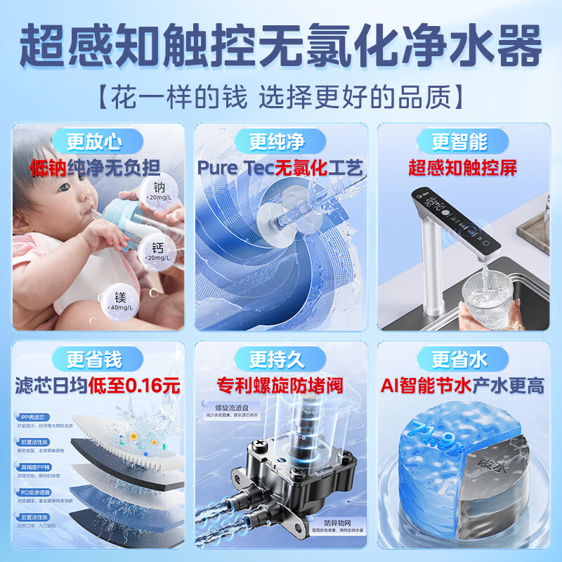 美的（Midea） 家用净水器直饮机白月光1000G pro 澎湃净水机5年RO滤芯反渗透厨下式净水全时零陈水大流速2.73L 【升级无氯化低钠膜】白月光pro1000G