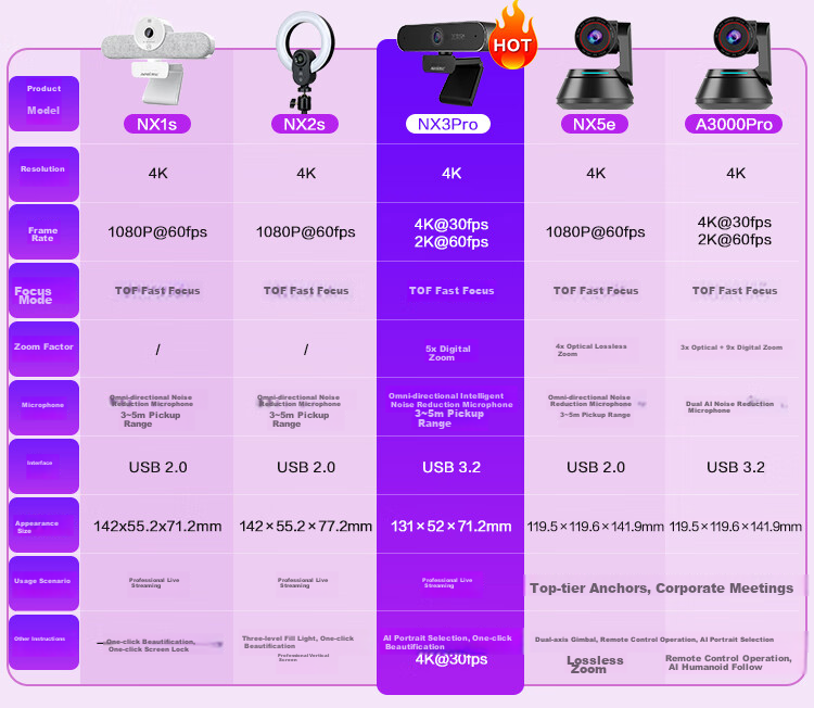 Aoni Live Streaming Camera, High-Definition Beauty Filter, Live Streaming Product Promotion, Touch Control Three-Level Fill Light, Desktop And Laptop USB Interface Plug And Play A60 1