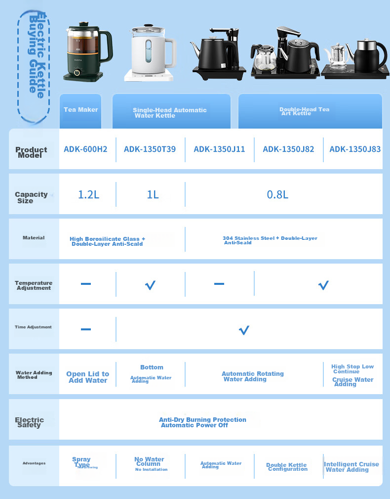 AUCMA Automatic Water-Boiling Electric Kettle, Tea Maker, Electric Tea Stove, Kung Fu Tea Set, Tea Table All-In Machine, Tea Brewing, Double-Layer Insulation, Anti-Scalding, 304 Stainless Steel Water Boiler, 0.8L Electric Kettle J11 1