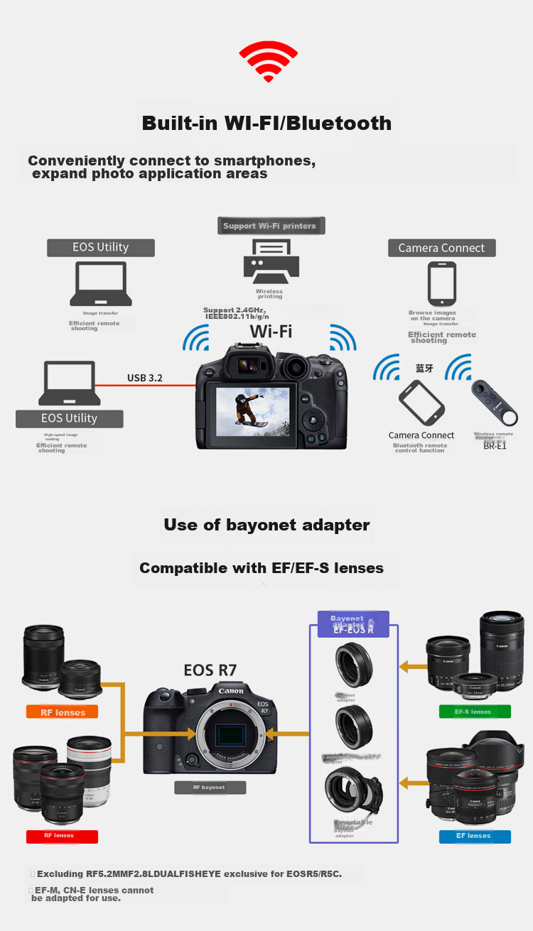 Canon [Official Flagship] R7 Mirrorless Camera for Portrait And Landscape Photography, 4K Video, Vlogging, Live Streaming, Professional APS-C R7 with 18-150mm Lens Kit 22