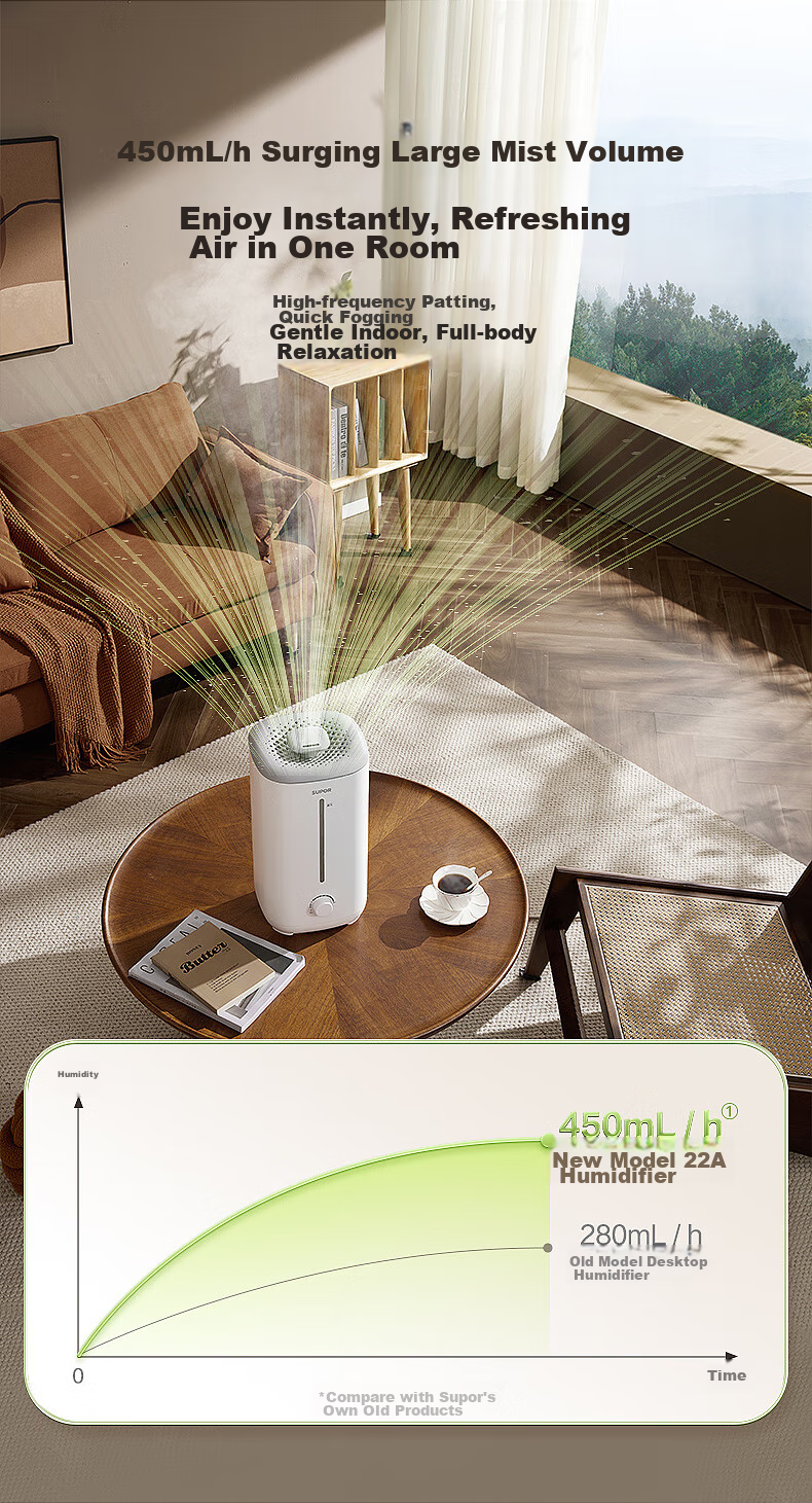 SUPOR Humidifier for Bedroom, Home Use, Infant, Office Desk, Dormitory, Evaporative Mist Maker, Small Air Purifier EHTW-22A for Relieving Dry Throat, Nasal Congestion, Rhinitis, And Allergies 4