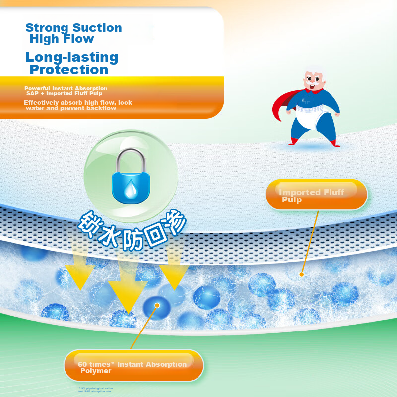 Впитывающие пеленки COCO для взрослых, размер XL, 50 шт.