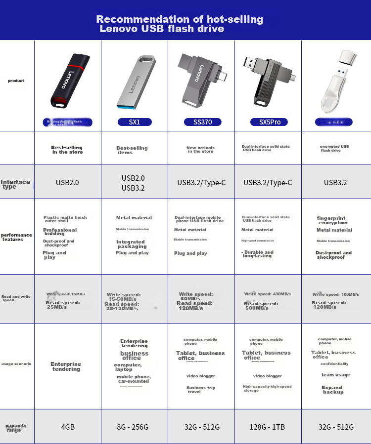 Lenovo 8GB USB2.0 Flash Drive, SX1 Speed Core Series, Gunmetal Color, Durable Metal Design, Essential for Business And Office Use 1
