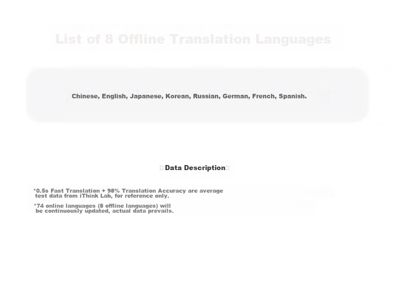 I think noise-canceling translation earphones are a business interpreter tool, a travel essential, and a smart oral language learning device for multiple languages 17