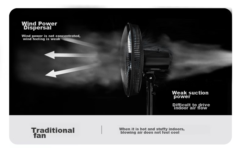 Midea [Storm Circulation] Air Circulator Fan, High Airflow Electric Fan, Floor Fan, Quiet Home Desktop Oscillating Fan, Bedroom Energy-Saving Small Fan, Gentle Wind Light Feather Fan FGA24TQ 9