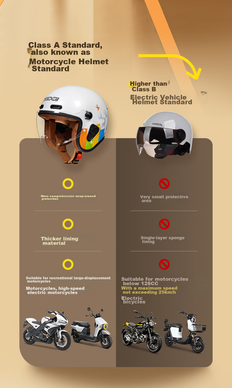 YOHE Motorcycle Helmet for Men And Women, Electric Scooter New National Standard 3C Certified Half Helmet Spring Riding Electric Bike Safety Helmet Y50 Short Visor 4