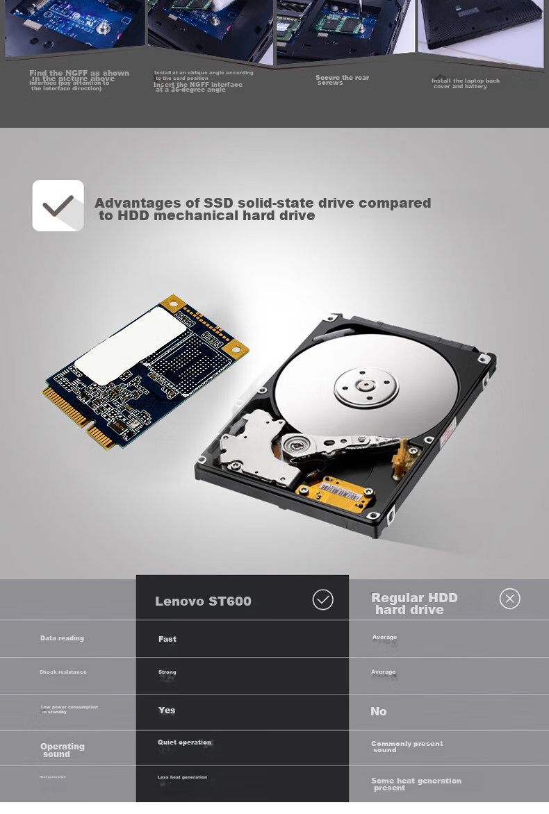 ThinkPlus Lenovo 512GB SSD Solid State Drive, mSATA Interface, ST600 Series 4