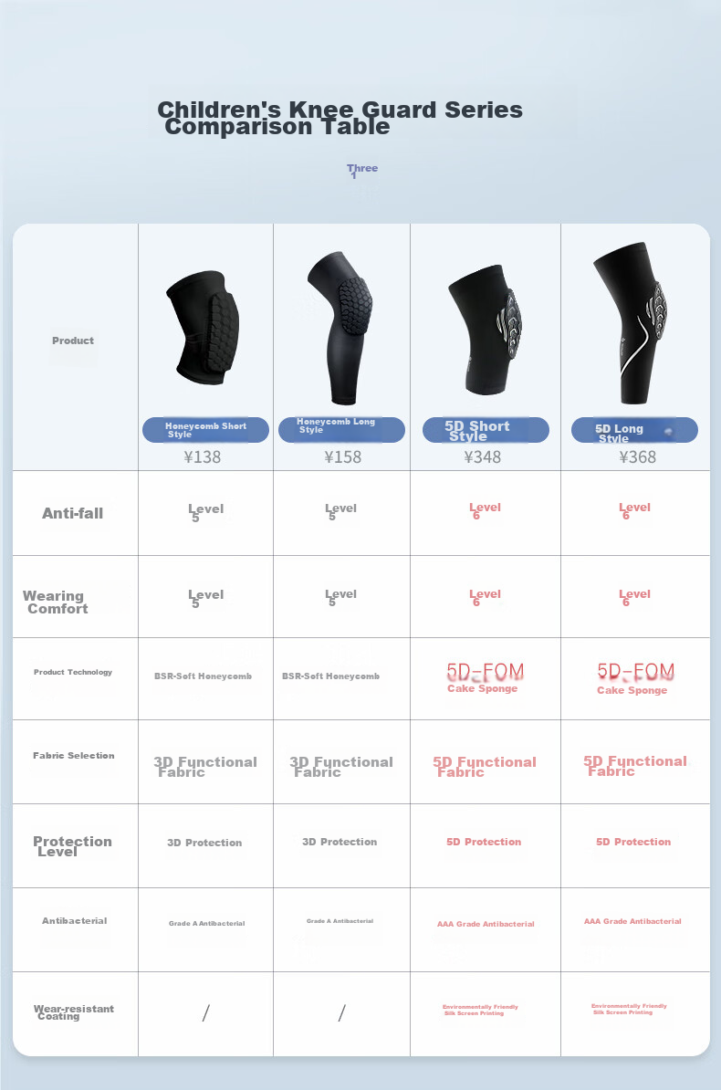 Bestray 5D FOM Children's Basketball Knee Pads, Extended Protection, Anti-Fall, Professional Sports-Specific Soccer Knee Guards 13