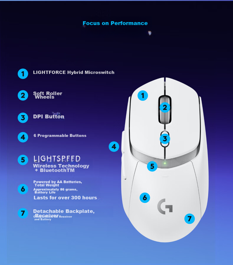 G G309 Wanderer Wireless Gaming Mouse, Esports Mouse for PUBG LOL FPS Games, Hybrid Micro-Adjustment, Dual-Mode Connection, White 8