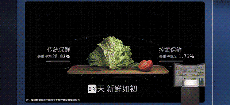 38097-卡萨帝(Casarte)原石系列 505升 一级变频 十字对开门冰箱 神鲜盒 除菌净味 晨雾棕 BCD-505WGCTDAGDYU1-详情图