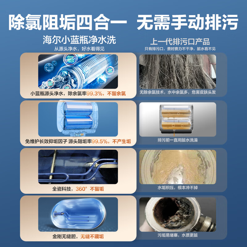 海尔（Haier）60升国家补贴电热水器小蓝瓶BK7 小魔盒内胆免清洗扁桶双胆变频速热EC6005HD-BK7KAU1以旧换新