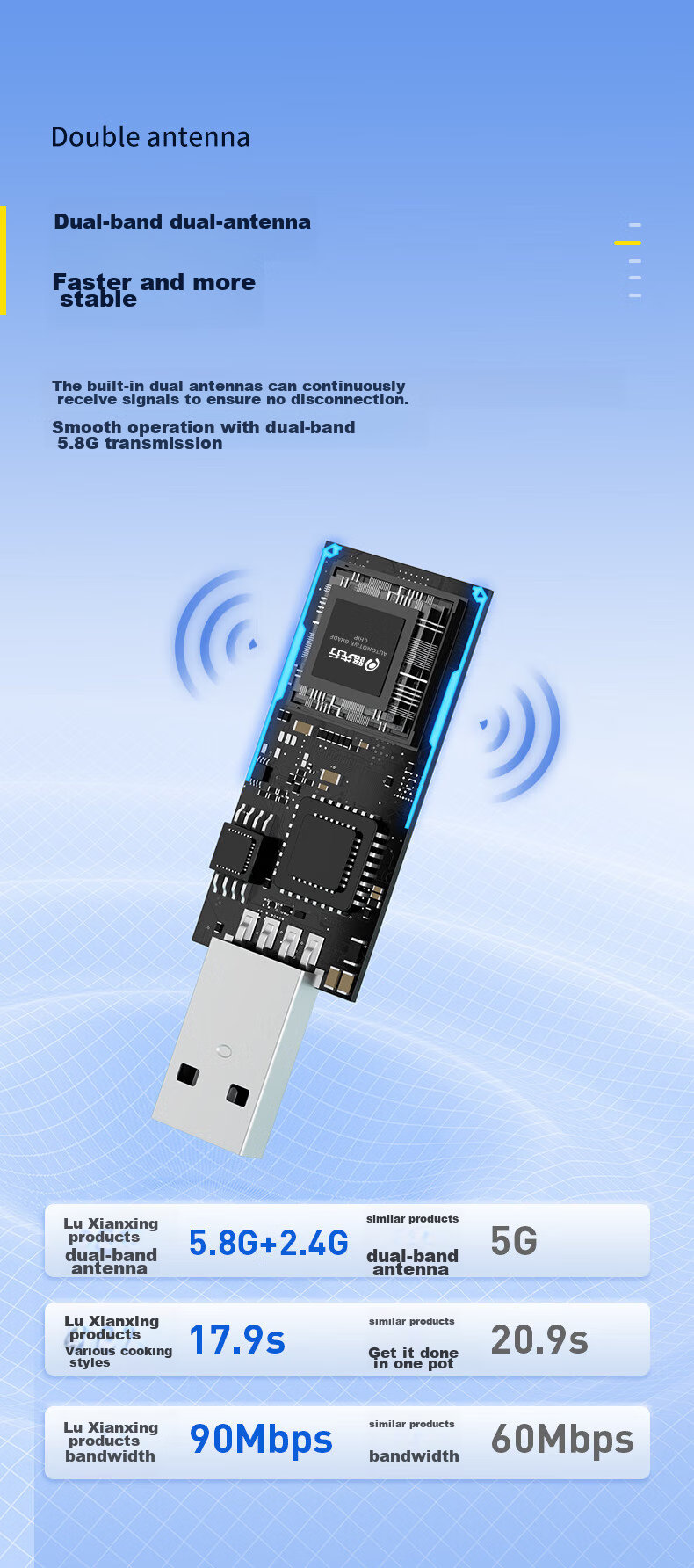 LU XIAN XING Wireless CarPlay Box Compatible with Mercedes-Benz, Audi, Volvo, Buick, Land Rover Smart In-Car Connectivity Box 9