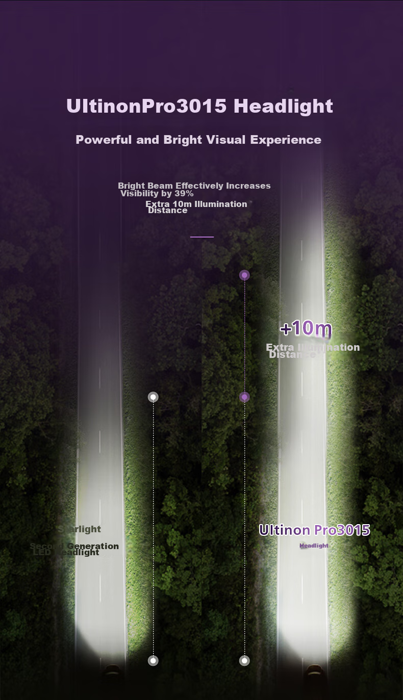 PHILIPS LED Car Headlights, H11 Bulb, Compatible with 12V/24V for Cars And Trucks, Assembly for Xianyi Classic And Kia K3 6