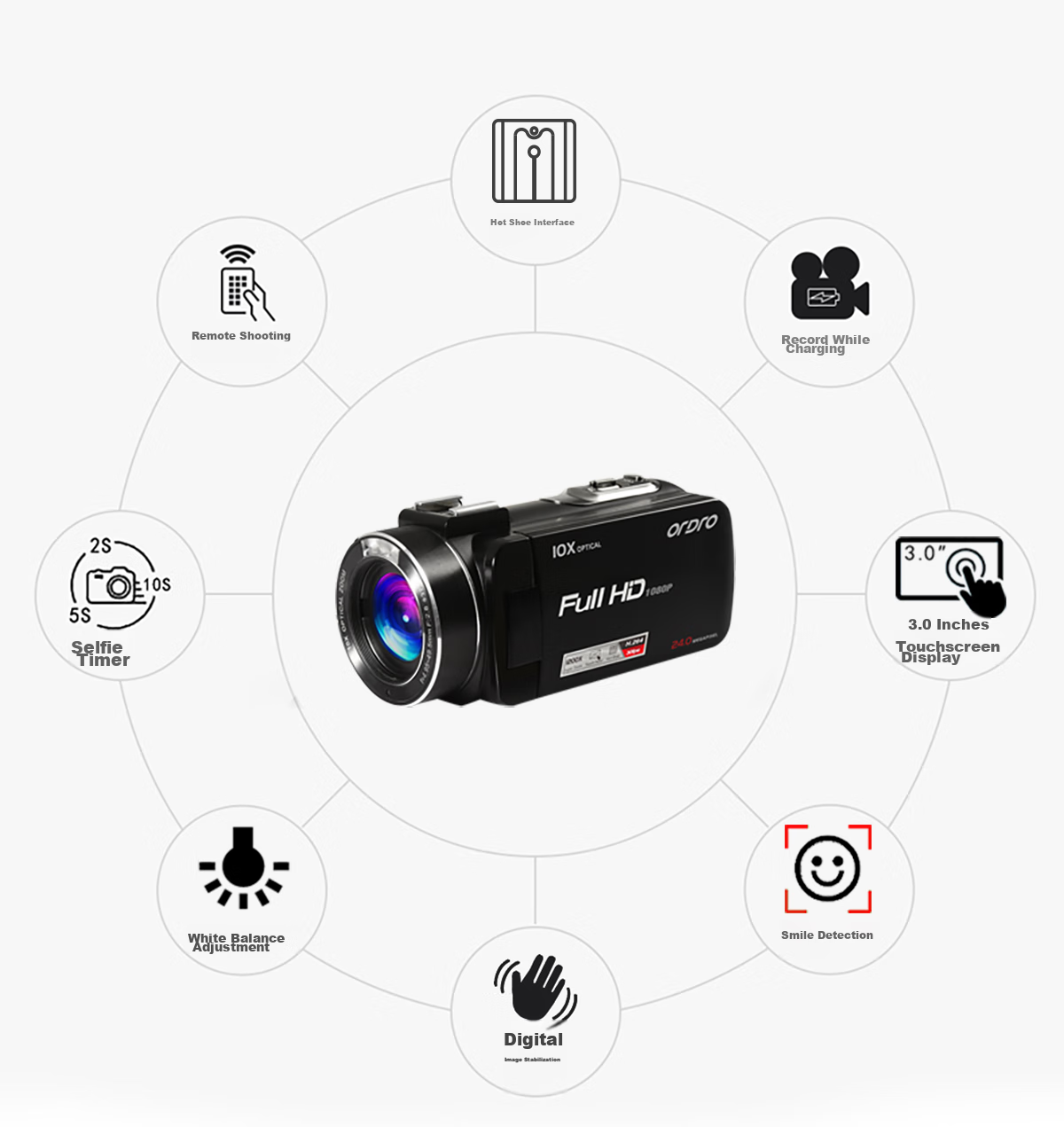 ORDRO Z82 Camera, High-Definition Professional Live Streaming And Recording Device, Digital Camcorder, Portable Handheld DV, 10x Optical Zoom, 120x Intelligent Zoom, Vlog Short Video 23