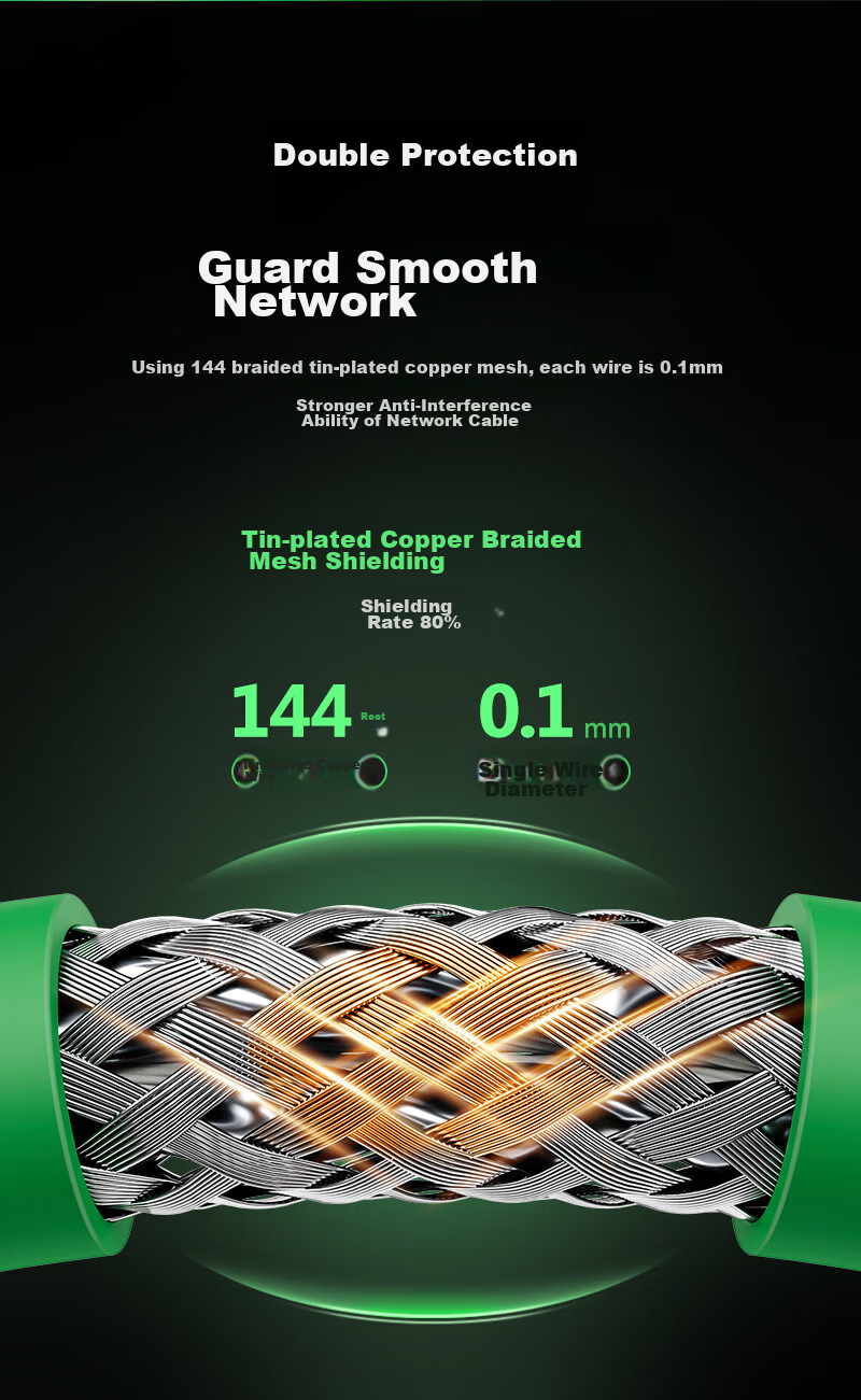 SAMZHE Cat6A Industrial Twisted Pair Cable, High Flexibility Double-Shielded Pure Copper, 10 Gigabit Profinet Servo Tank Finished Cable, Green, 0.3 Meters, SPFC6A-03 6