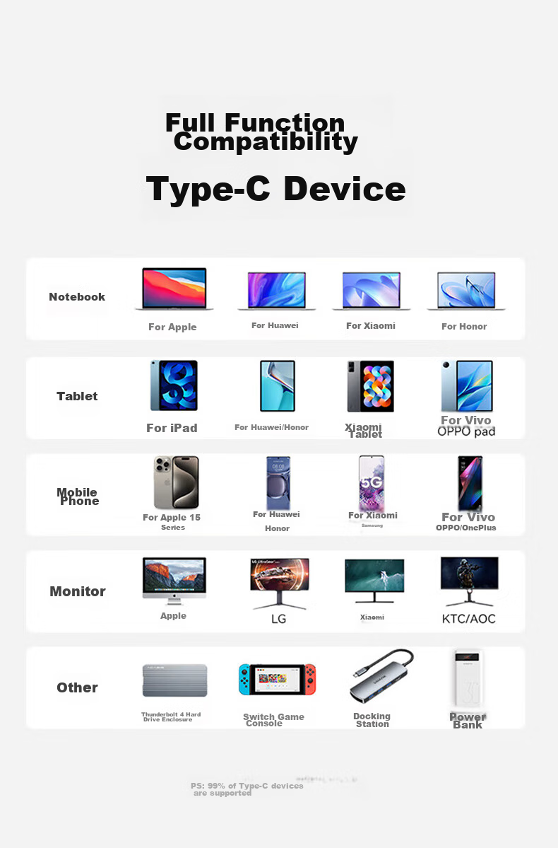 BIAZE USB4.0 Data Cable, Dual Type-C Thunderbolt 4 Full-Function Max Power Bank Short Cord, PD240W Fast Charging, Suitable for Apple And Huawei Phones, Laptops Charging Cable 13
