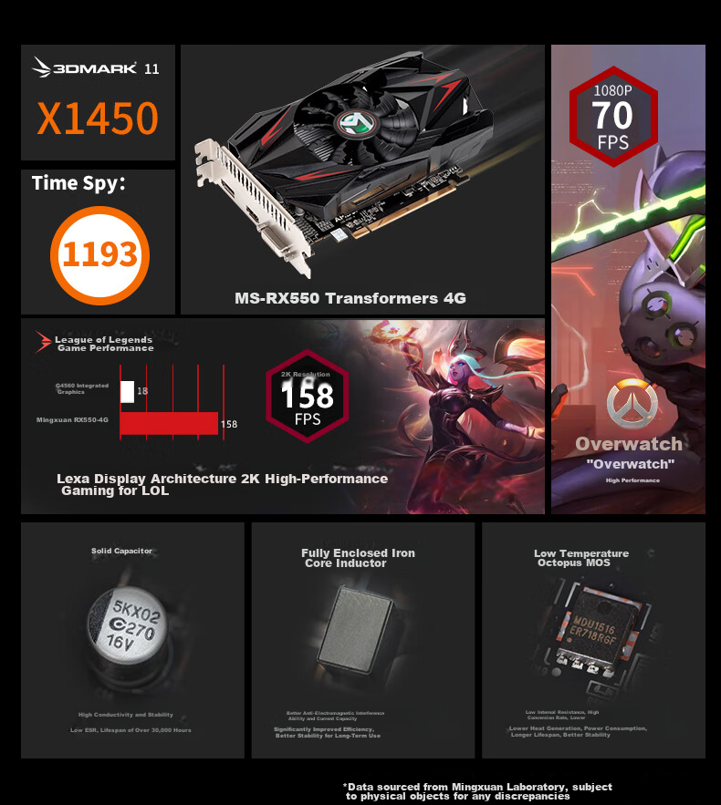 MAXSUN MS-RX550 TF 4G Gaming and Office Graphics Card 3
