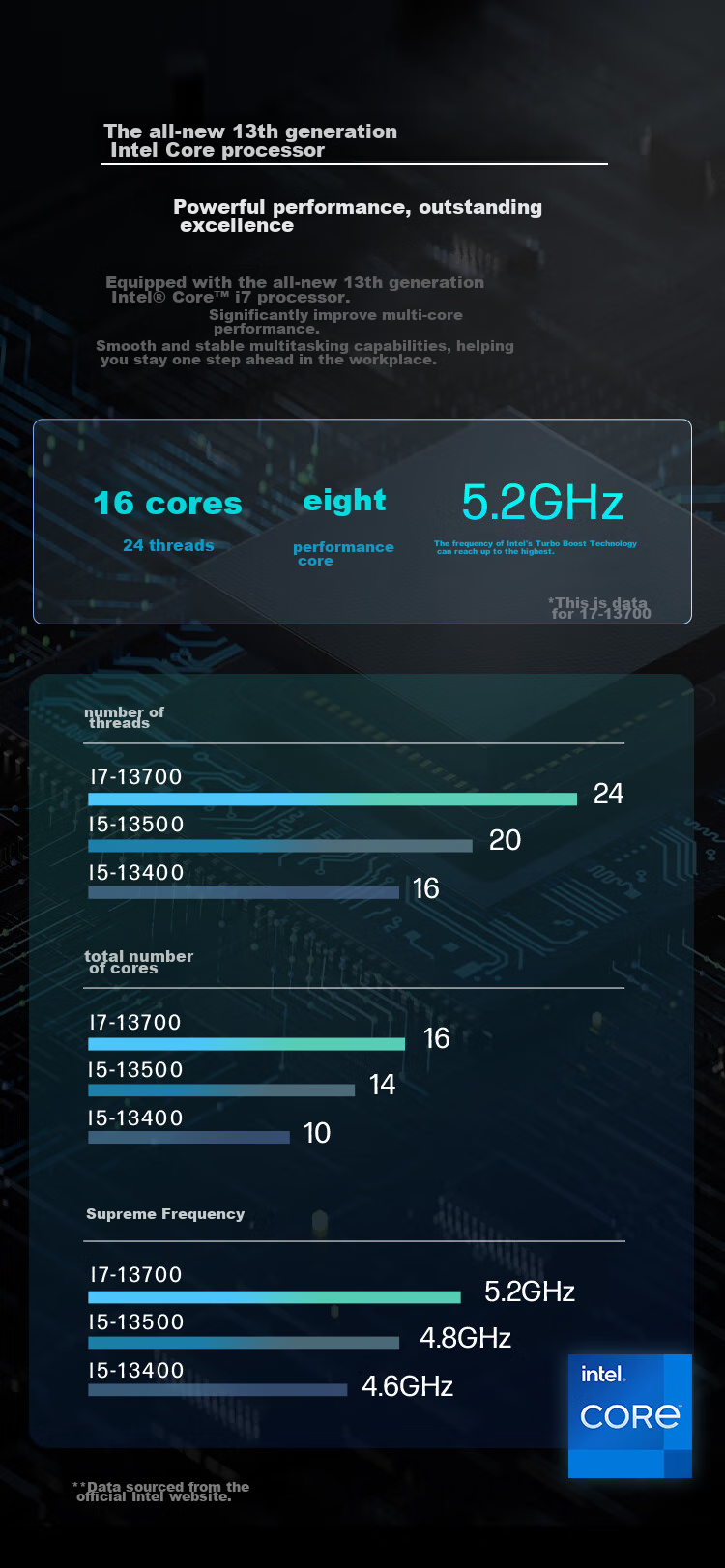 HP Zhan99 High-Performance Gaming Desktop Computer (14th Gen I5-14500, 16GB RAM, 512GB SSD, RTX3050) AI Black Myth: Wukong Zero Design Statio 7