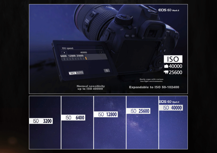 Canon [Official Flagship] 6D2 Professional Full-Frame DSLR Camera, 4K Time-Lapse Short Film, High-Definition Portrait Shooting, 6D Second Generation Canon Vintage DSLR Camera Body 5