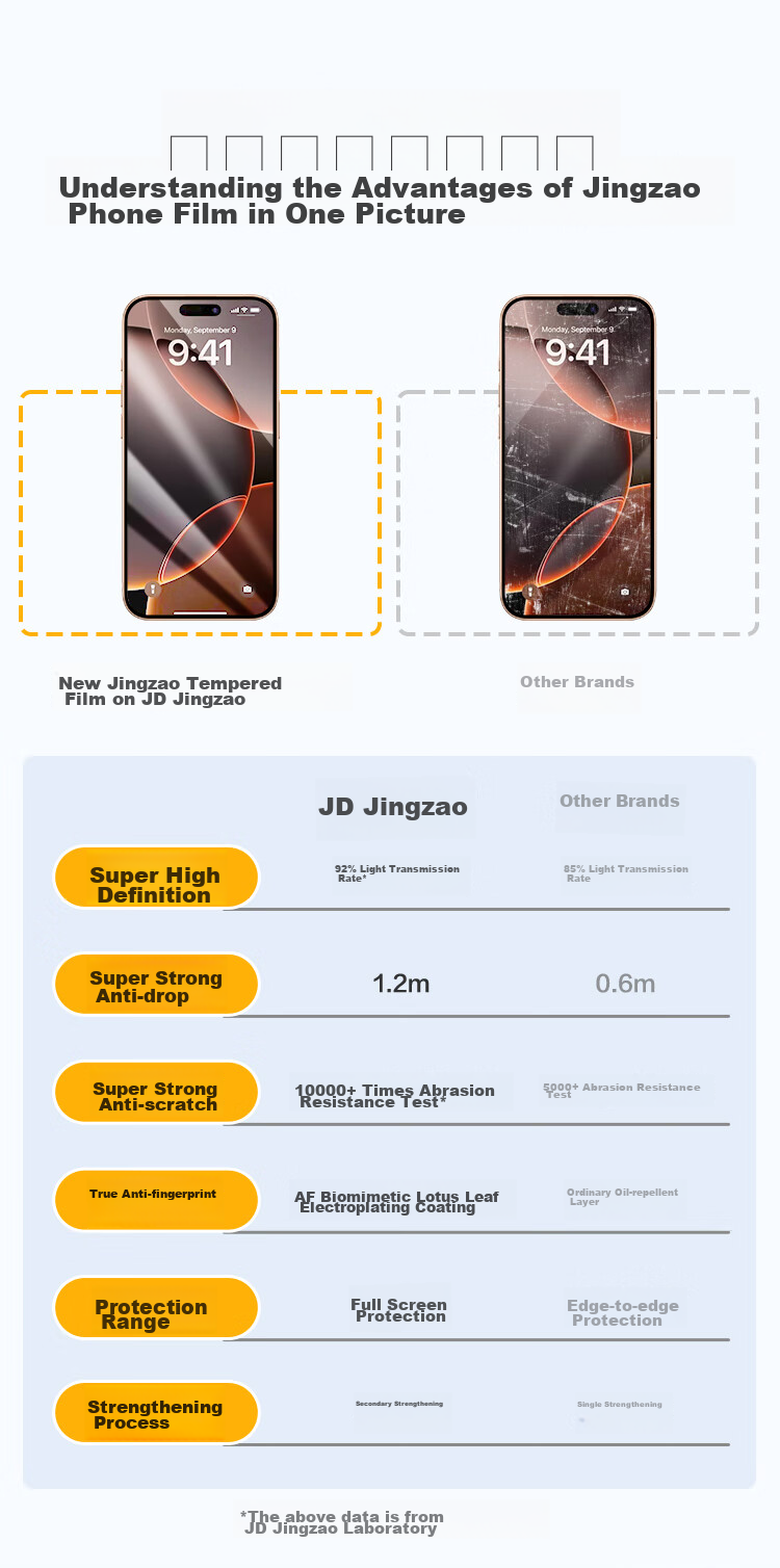 JD Original [Dust-Free Storage 2-Pack] Compatible with Apple 16/15, High-Definition Tempered Glass Screen Protector for IPhone 16, HD Phone Film, Dust-Proof, Shockproof, Anti-Fingerprint, Ultra-Thin, Full Coverage, with Dust-Free Storage 1