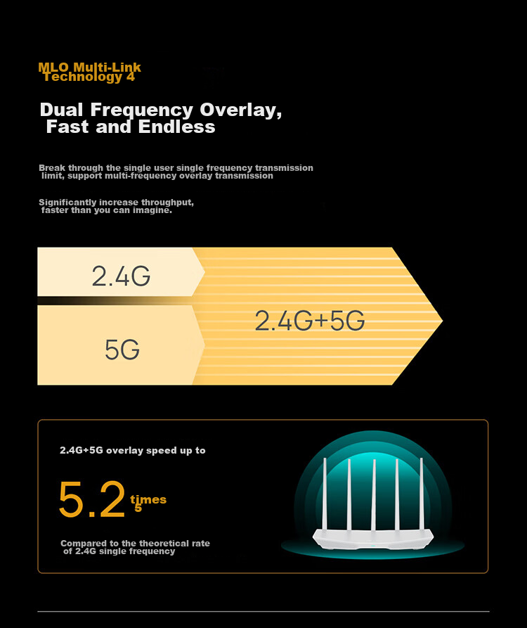 TP-LINK BE3600 WiFi 7 Gigabit Dual-Band Wireless Router, Dual-Band Aggregation, Smart Gaming Acceleration, Child Internet Management, Easy Mesh 7DR3610 4